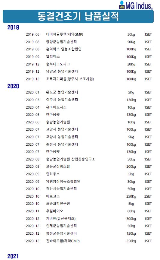 동결건조기 납품실적(202501업데이트용)_페이지_1.jpg